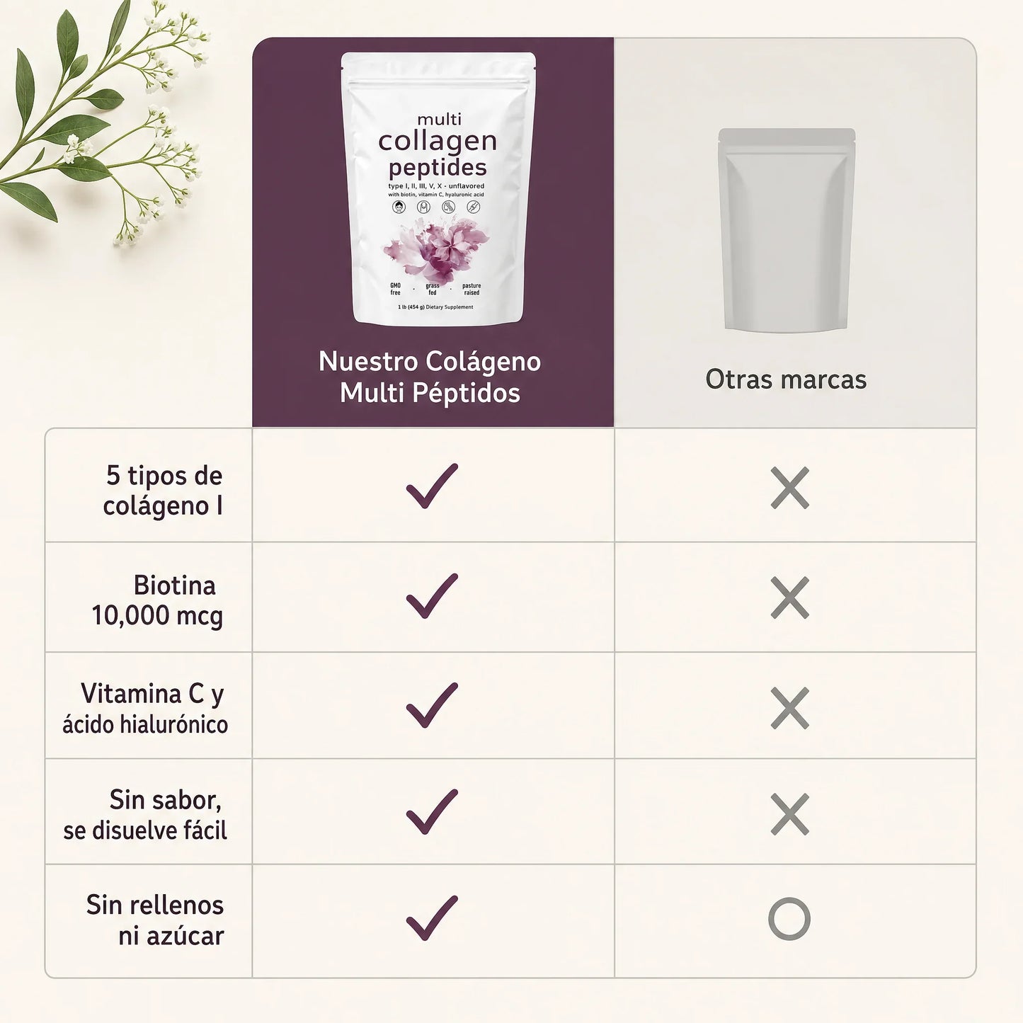 Multi Collagen Peptides Powder