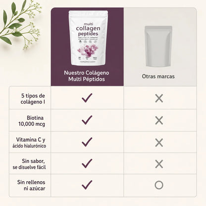 Multi Collagen Peptides Powder