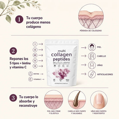 Multi Collagen Peptides Powder